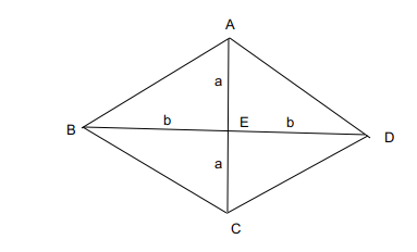 Question Figure