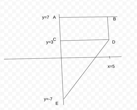 Question Figure