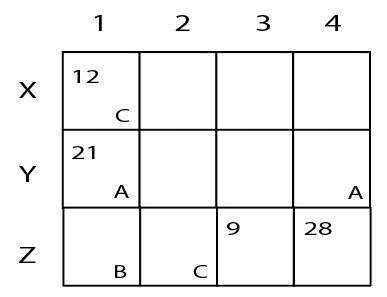 Question Figure