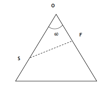 Question Figure