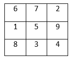 Question Figure