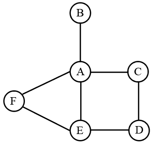 Question Figure