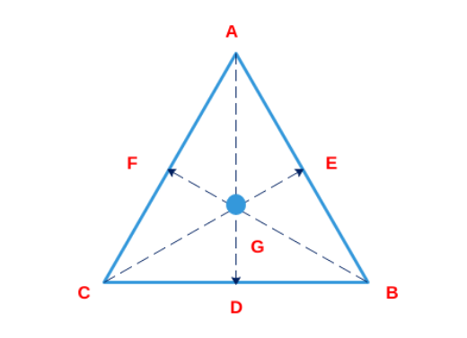 Question Figure