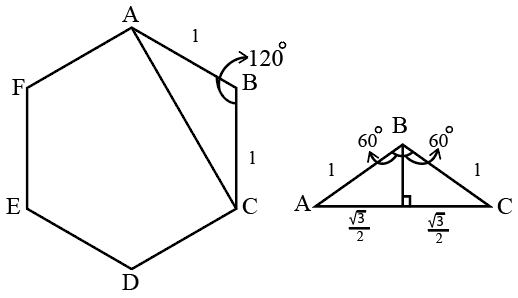 Question Figure