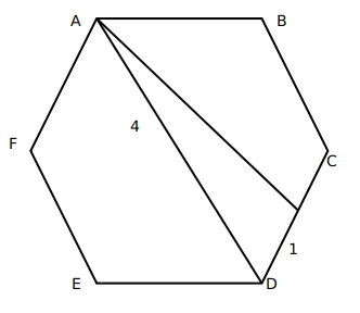 Question Figure