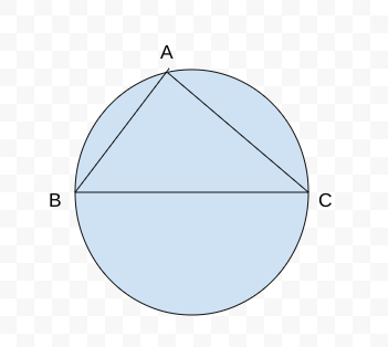 Question Figure